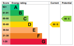 Energy Performance Certificate for Kingston Road, Woodbridge
