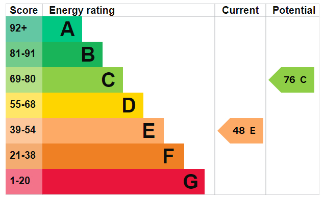 Energy Performance Certificate for Ipswich Road, Woodbridge