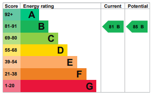 Energy Performance Certificate for Melton Grange Road, Woodbridge